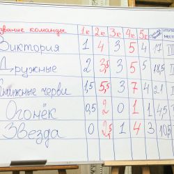 Воскресенский Эрудит