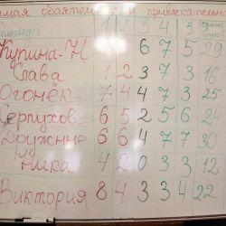 Воскресенский Эрудит